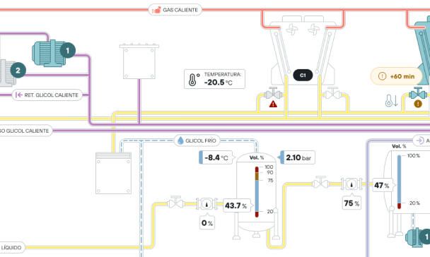 SCADA map with devices pipes adn pressure and temperature indicators